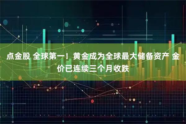点金股 全球第一!黄金成为全球最大储备资产 金价已连续三个月收跌
